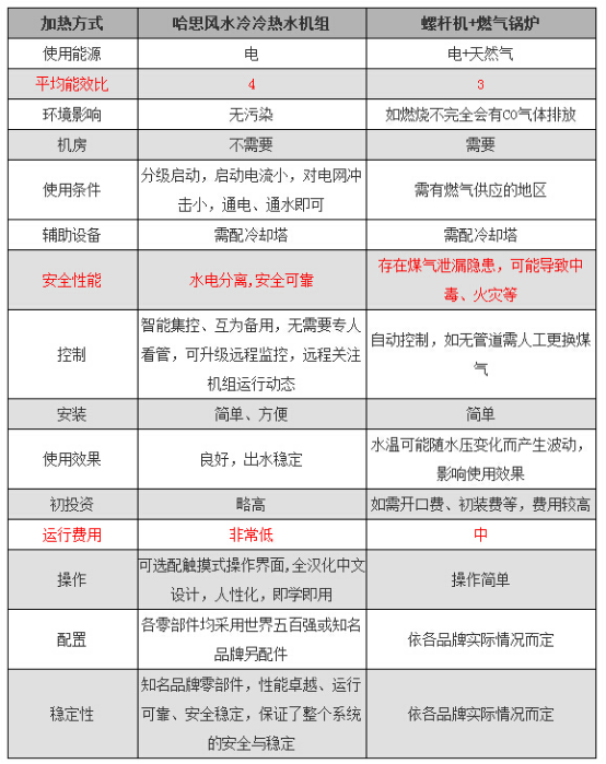 商場、超市、辦公樓等場所中央空調(diào)解決方案