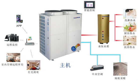 高端家庭、別墅中央空調(diào)熱水解決方案