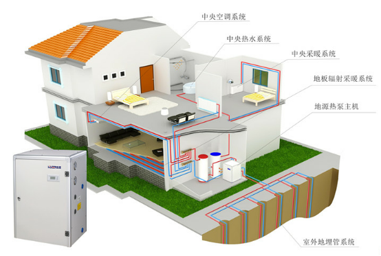 高端家庭、別墅中央空調(diào)熱水解決方案