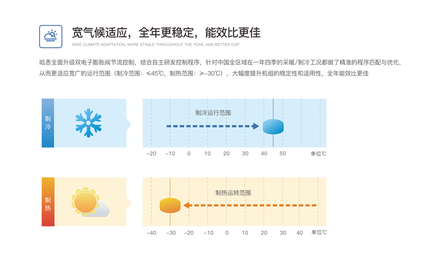 別墅型風(fēng)冷冷熱水機(jī)組