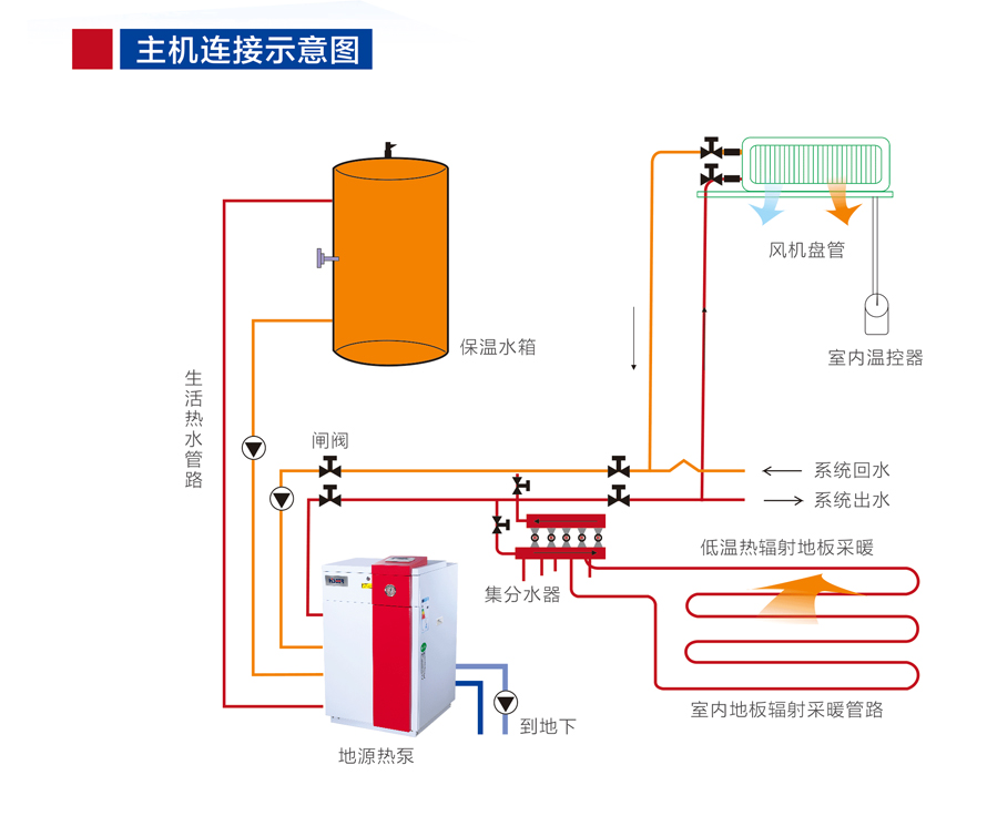 水/地源熱泵機組