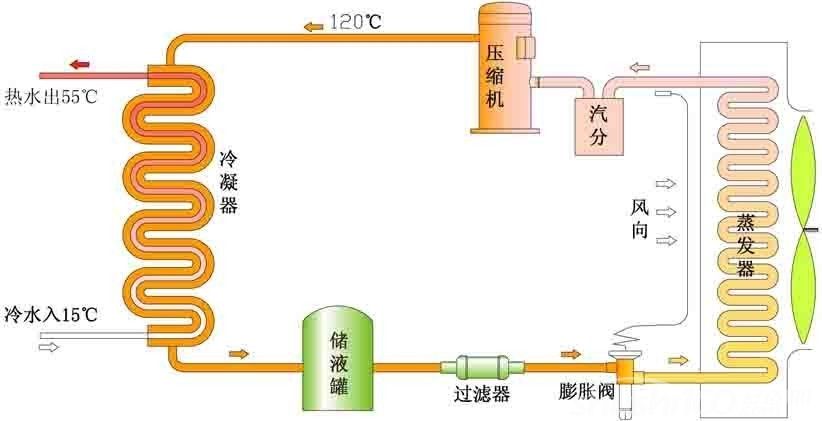 熱泵維修工作原理圖解