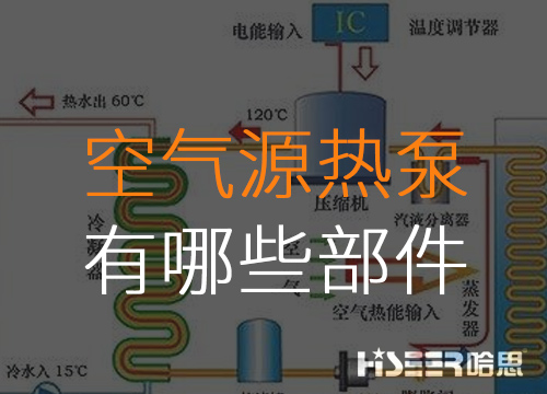 空氣源熱泵主要由哪些部件組成？