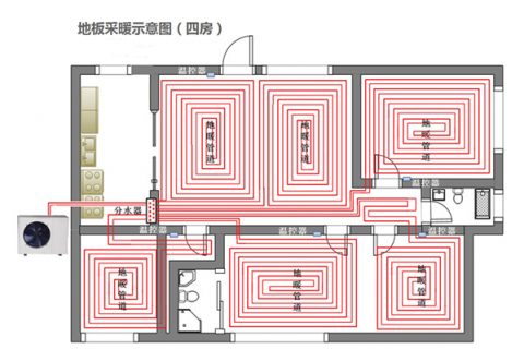 安裝空氣能水地暖五大注意事項(xiàng)