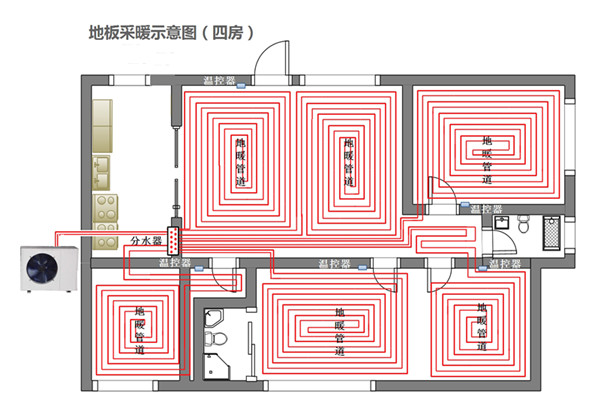 安裝空氣能水地暖五大注意事項