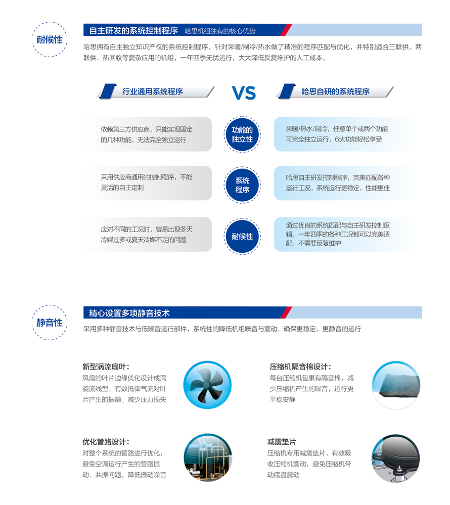 商用熱泵三聯(lián)供模塊機組