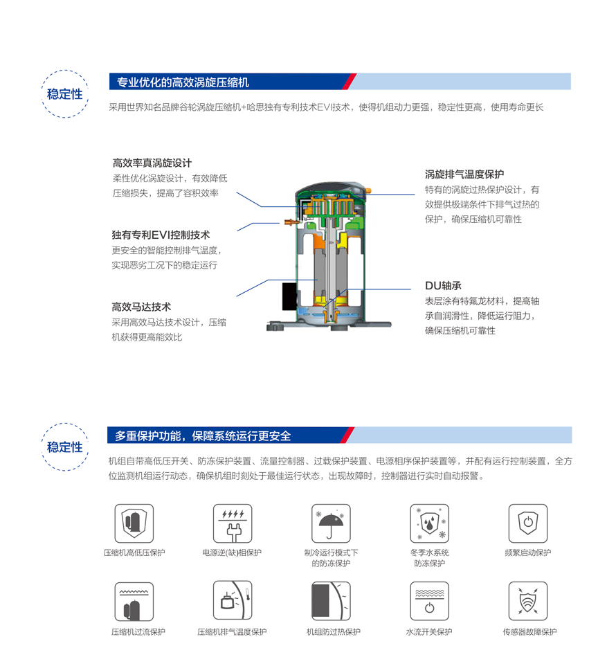 商用熱泵三聯(lián)供模塊機組