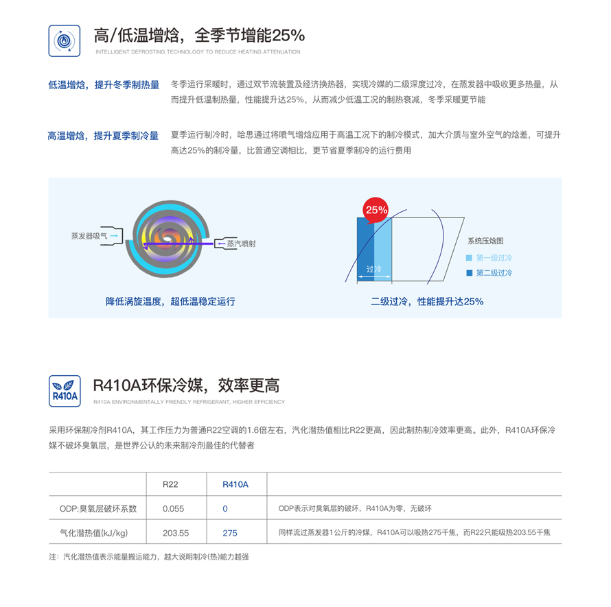 工/農(nóng)業(yè)烘干熱泵