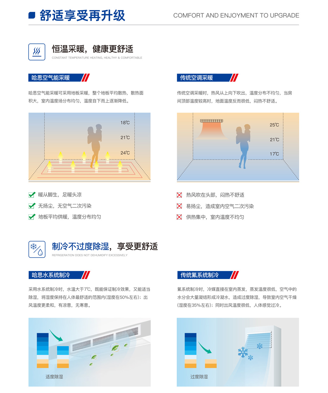 EVI超低溫全直流變頻熱泵機(jī)組（樂臻款）