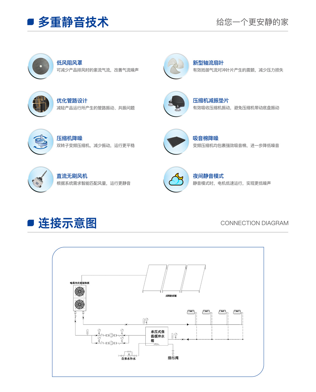 哈思光伏直驅(qū)熱泵機(jī)組（樂臻款）