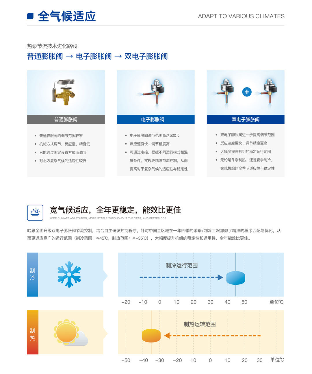 EVI超低溫全直流變頻熱泵機(jī)組（樂臻款）